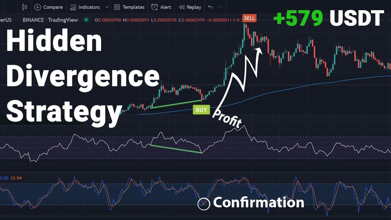 Profitable Rsi Divergence Trading Strategy Explained High Win Rate