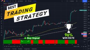 Best Trading Strategy - 96 % Win Rate