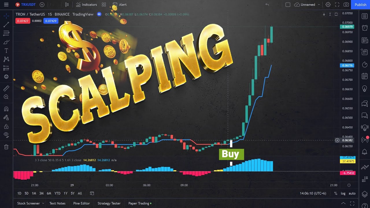 Effective Way To Scalping Scalping Trading Strategy Trade Cleverly Effective Way To Scalping Scalping Trading Strategy Trade Cleverly
